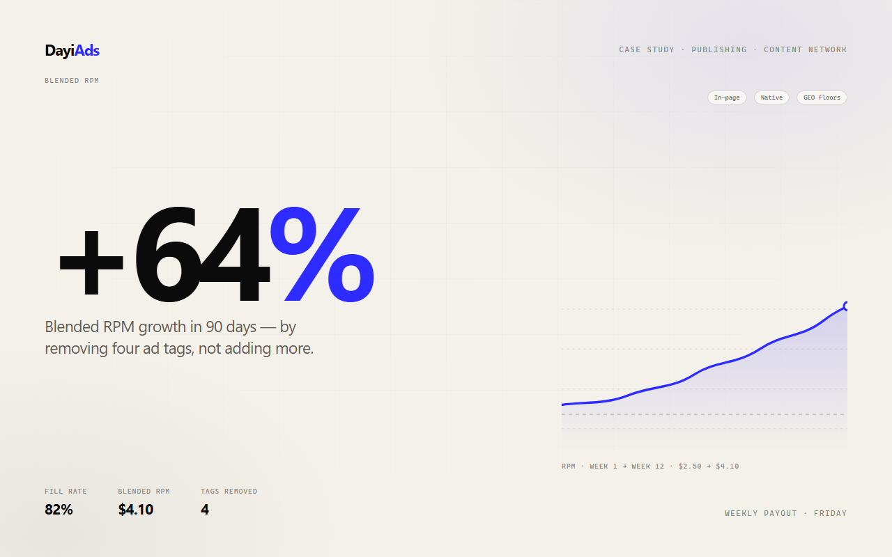 Content network grows RPM 64% in 90 days